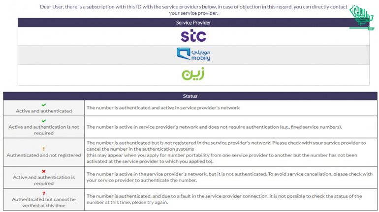 sim-cards-registered-my-iqama-saudiscoop (5)