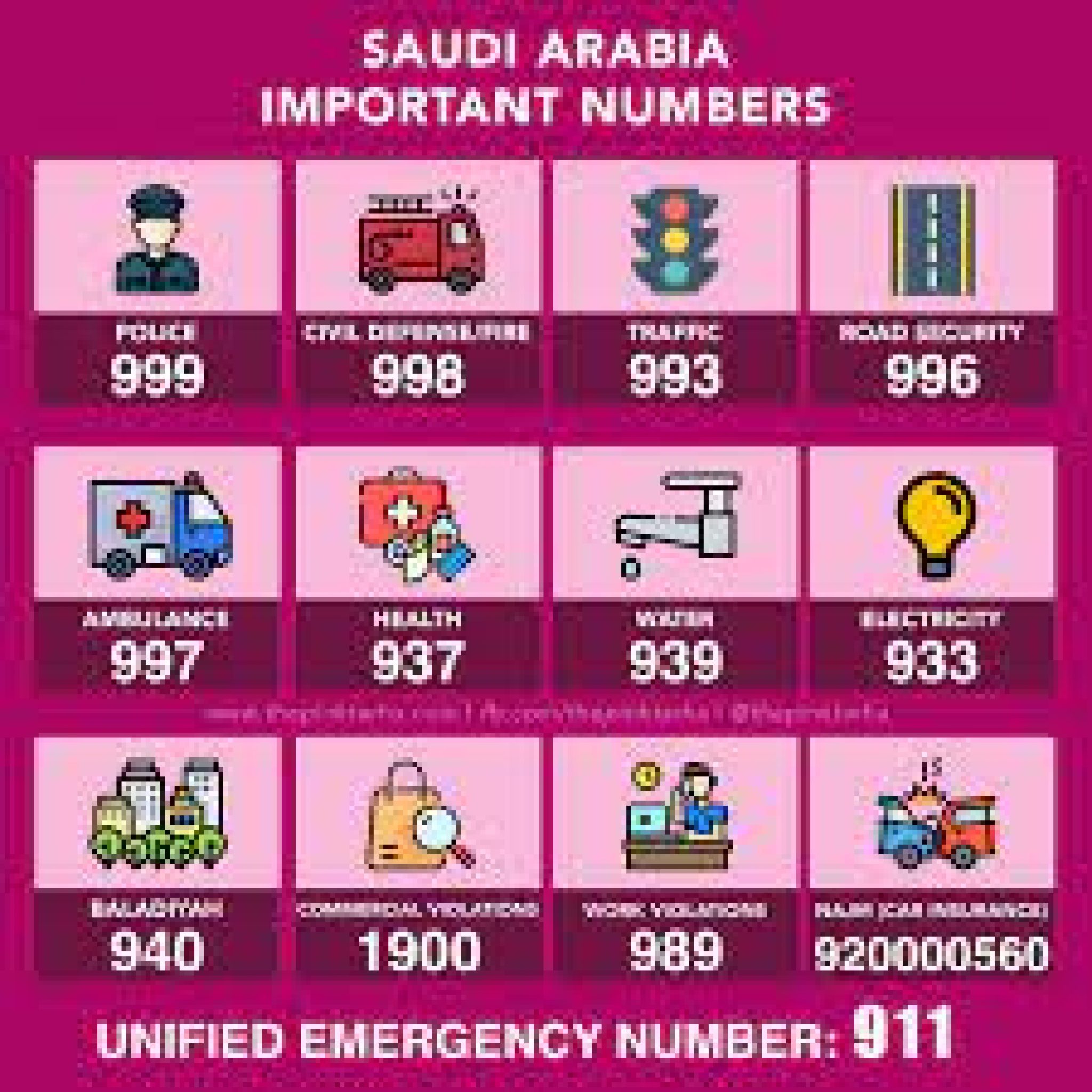 where-to-call-in-case-of-emergency-in-saudi-arabia-saudi-scoop