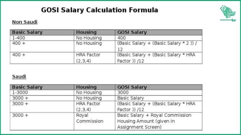 GOSI Saudiscoop Percentage (4)