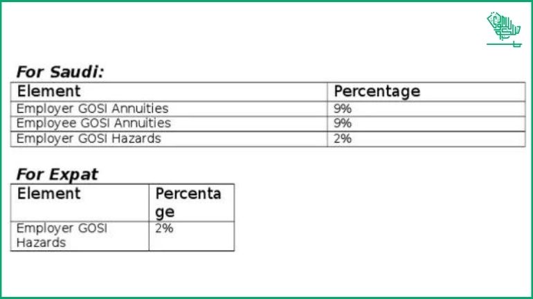 GOSI Saudiscoop Percentage (5)