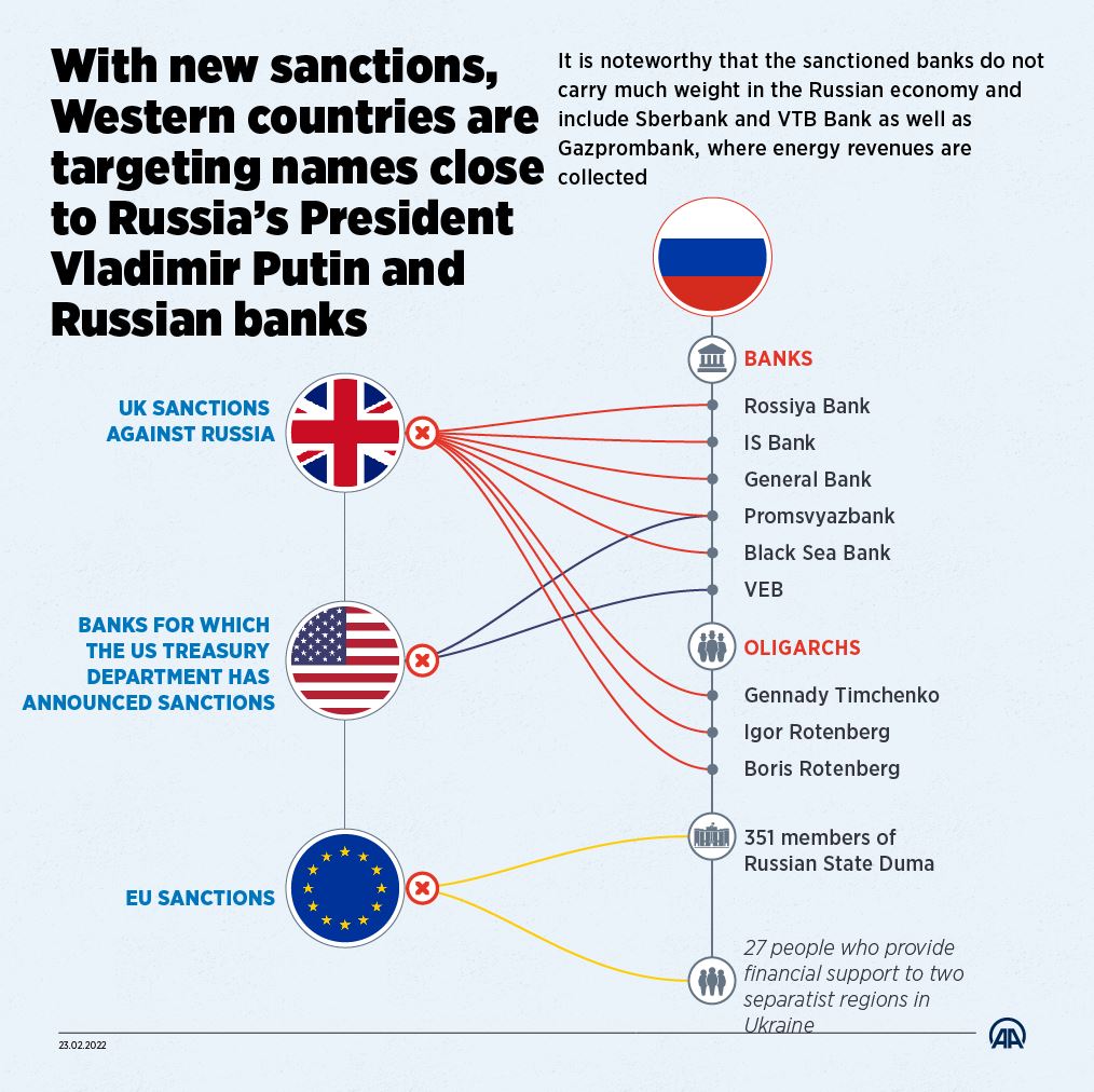 Biden-Sanctions on-Russian-Oligarchs-Banks Saudiscoop
