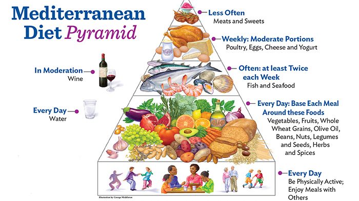 Mediterranean Diet Magnet.indd