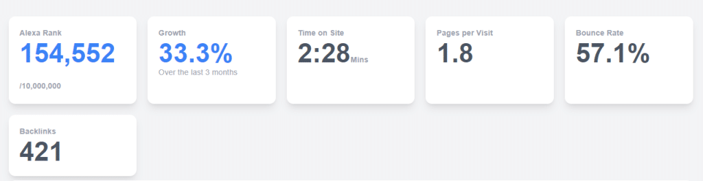 Statistics of Softorino-saudiscoop