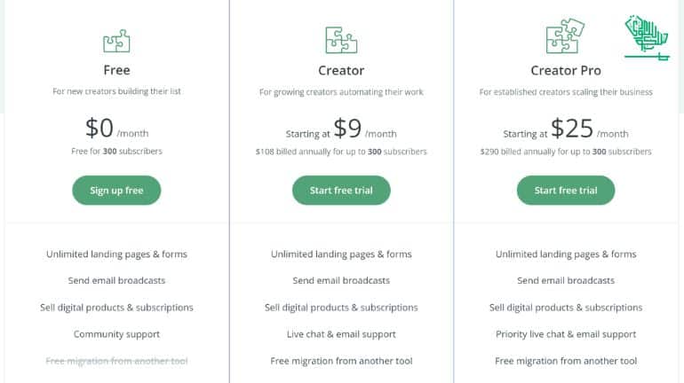convertkit-esp-creators-email-marketing-tool-saudiscoop (2)