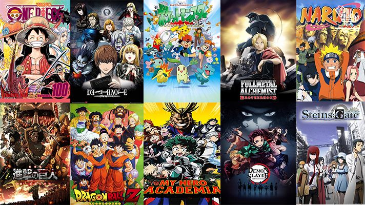 10 most popular Anime of all time