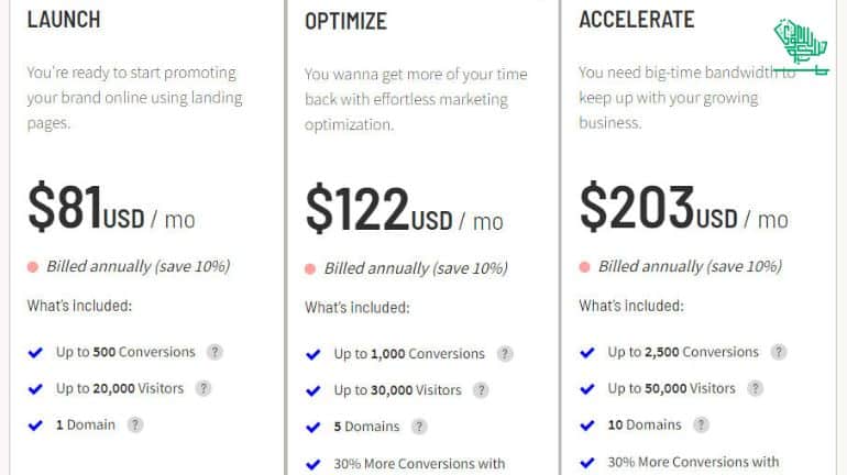 unbounce-landing-pages-customers-saudiscoop (2)