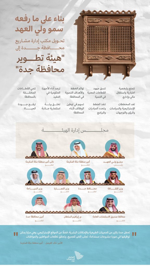 crown-prince-renamed-jeddah-development-authority-saudiscoop 1