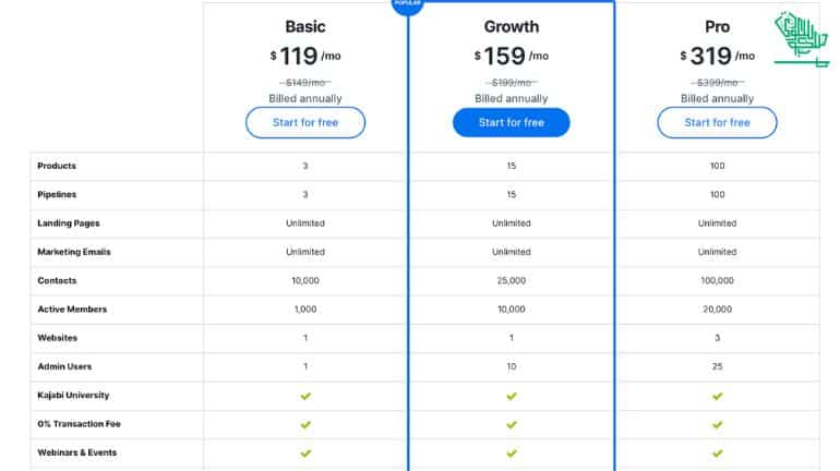 kajabi-price-plans-access-pipline-growth-saudiscoop (5)