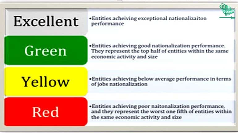 check-nitaqat-iqama-color-status-saudiscoop (4)