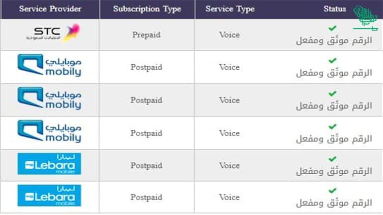 sim-cards-registered-my-iqama-saudiscoop (2)