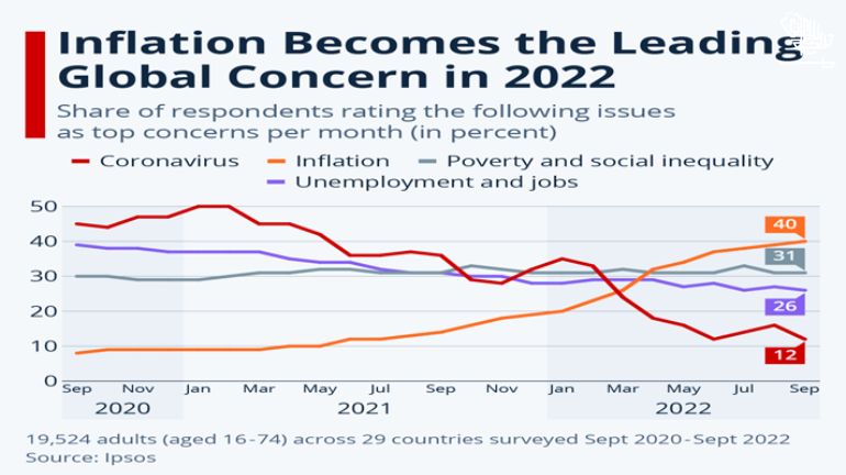 Global Inflation 2022-glance-wrapping-up-eventful-year-saudiscoop (1)