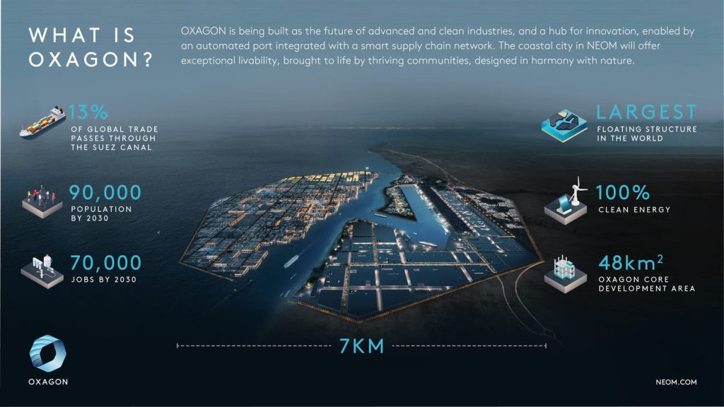 oxagon-neom-worlds-largest-floating-port-city-infgrph-saudiscoop